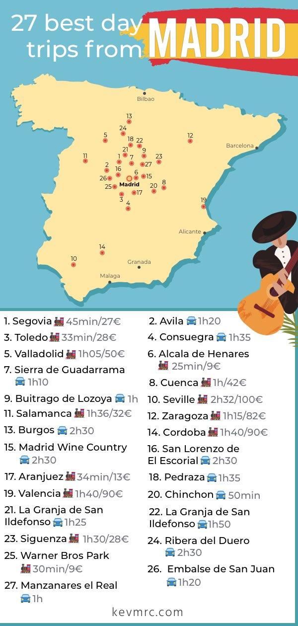 day trips from madrid map