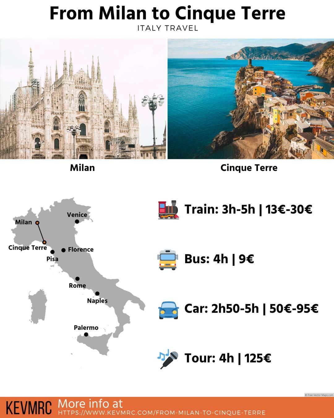 how to get from milan to cinque terre illustration