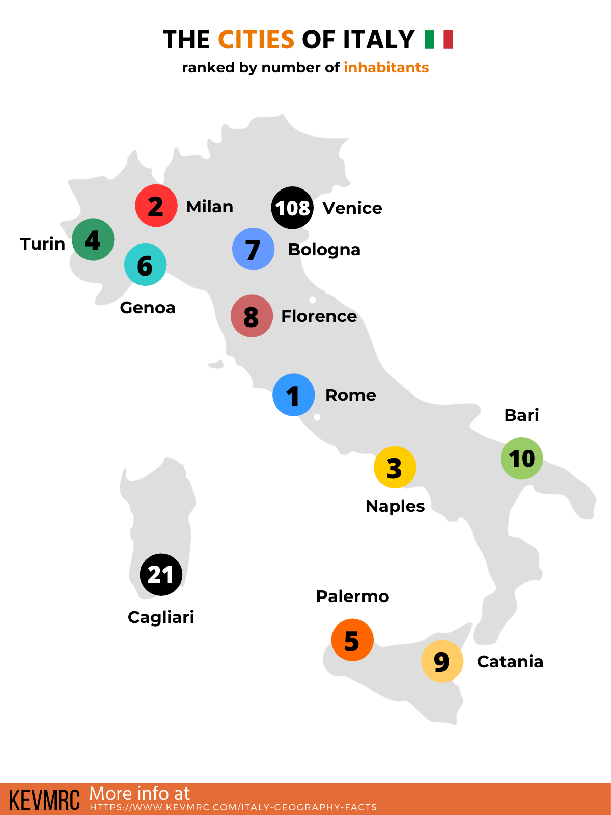 illustration about the cities of italy