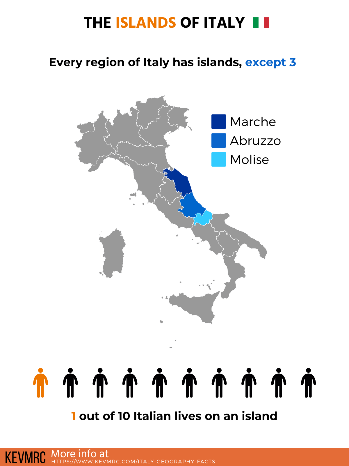 illustration about the islands of italy