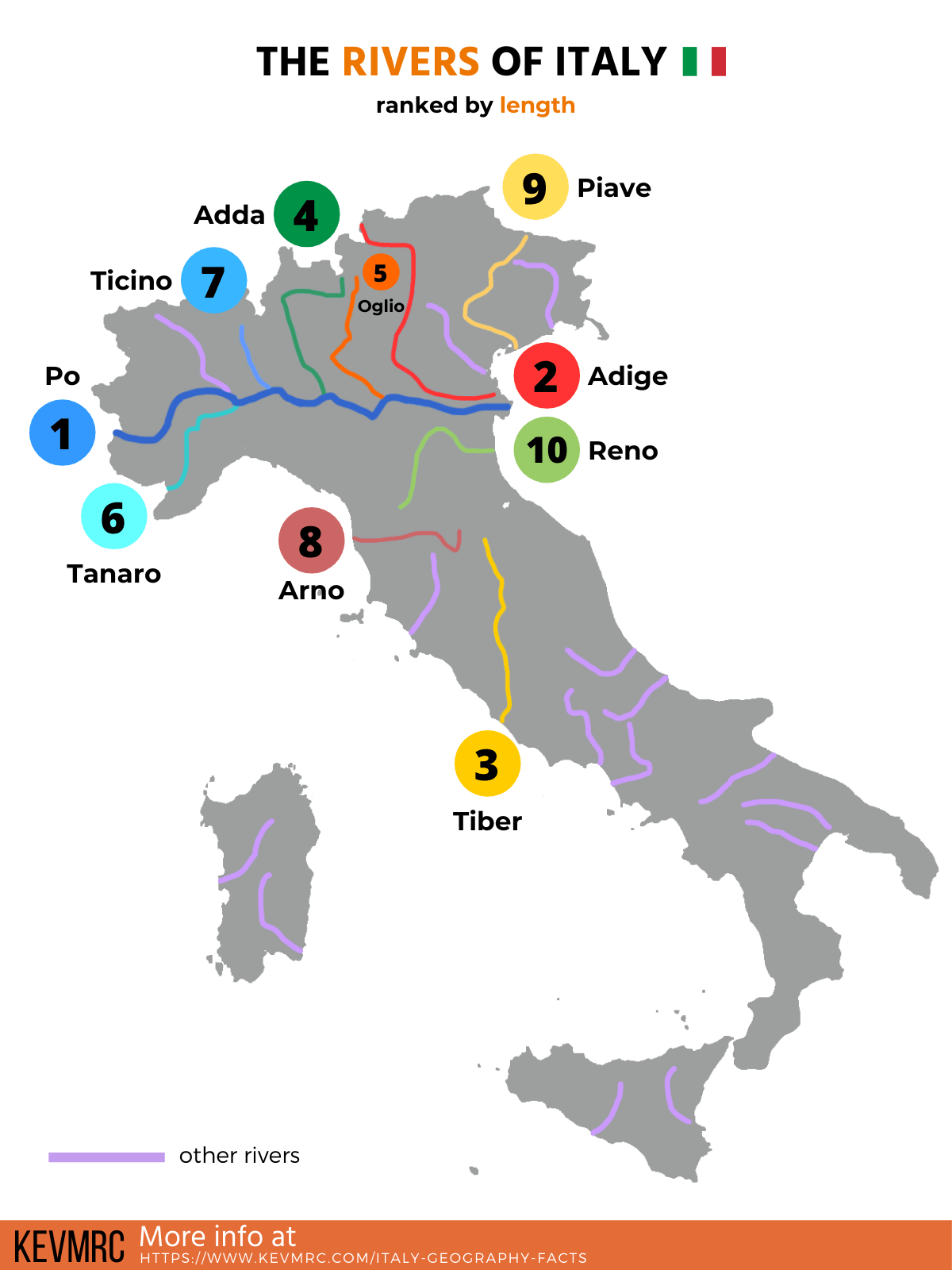 illustration about the italian rivers