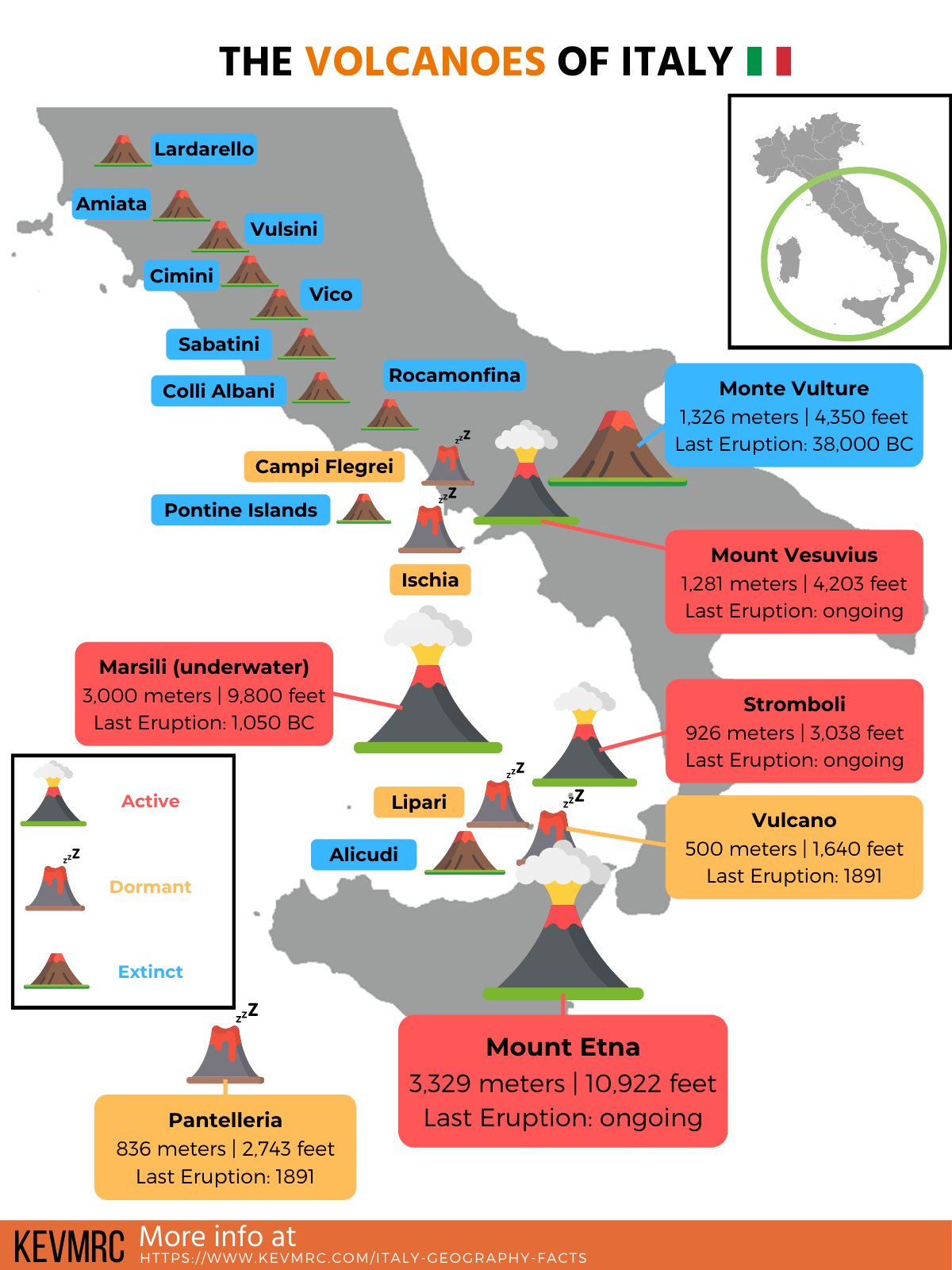 infographic about the volcanoes of italy