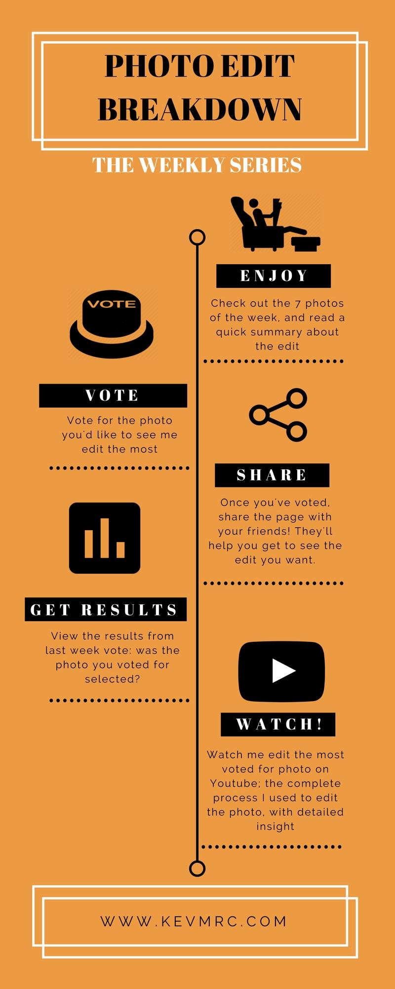 Photo Edit Breakdown - The Weekly Series Infographic