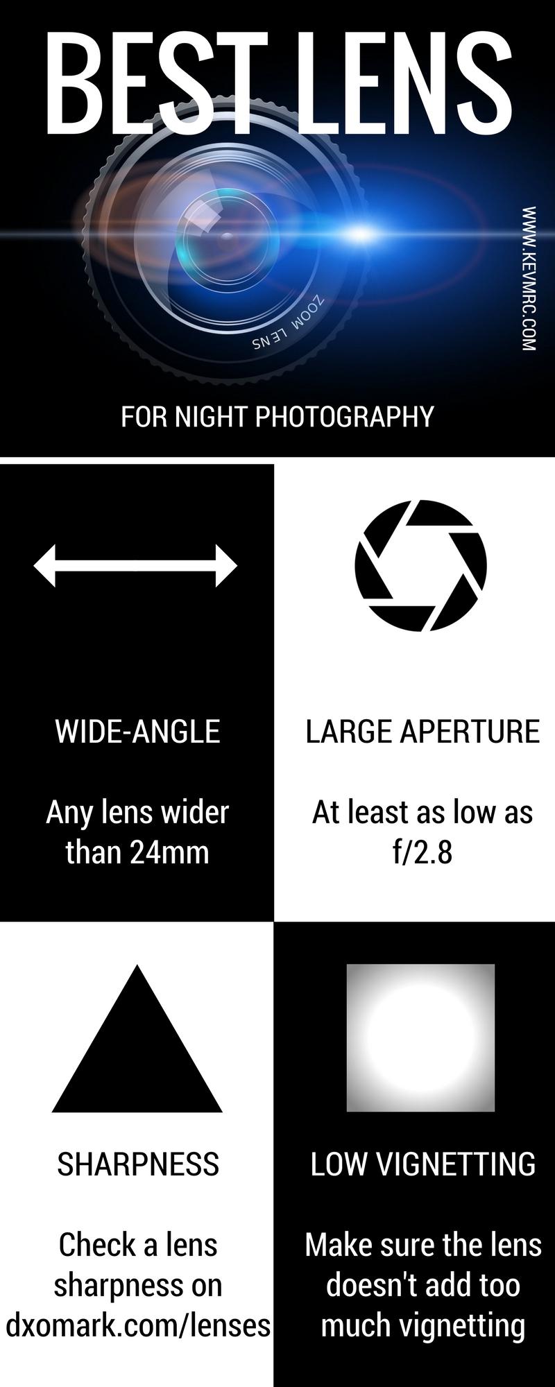 Best Lens for Night Photography Infographics kevmrc